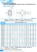國產絲桿SFY/SFE系列常用型號